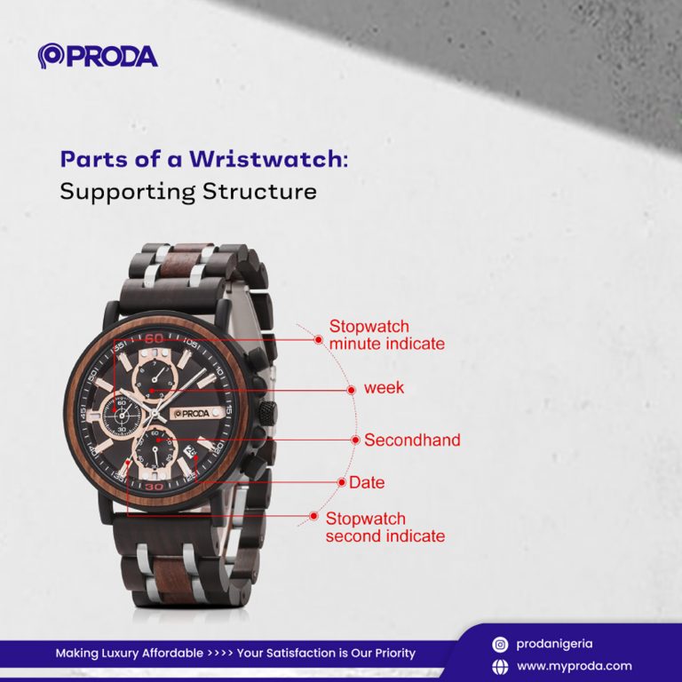 Parts of a Wristwatch: Supporting Structure